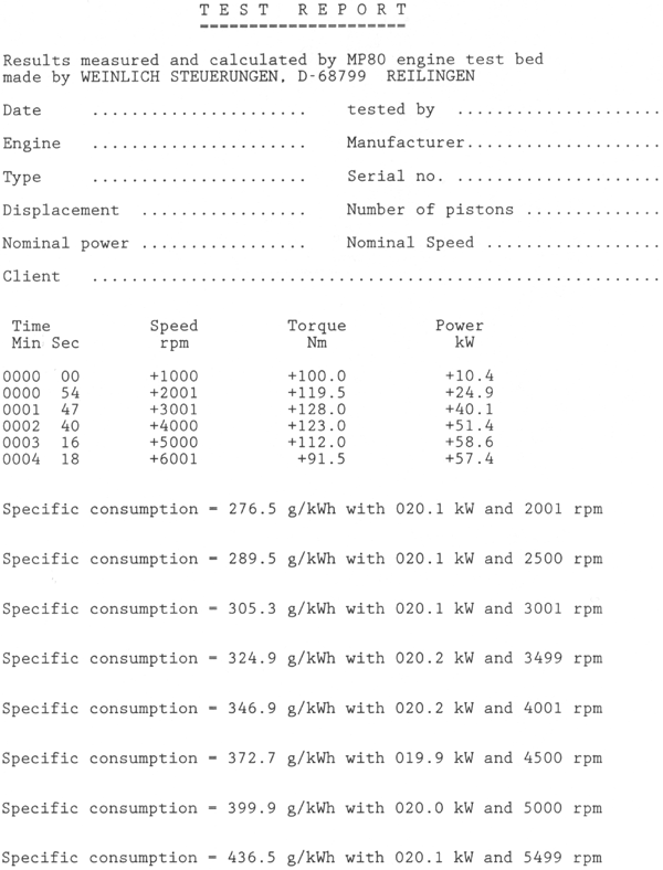 Print out of a test report