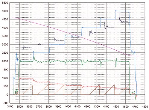 Print: p-V-Diagram, printed by DiaW - Diagram for Windows