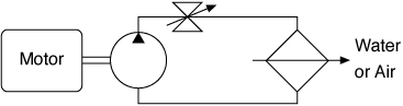 HV(U) low-inertia braking dynamometer