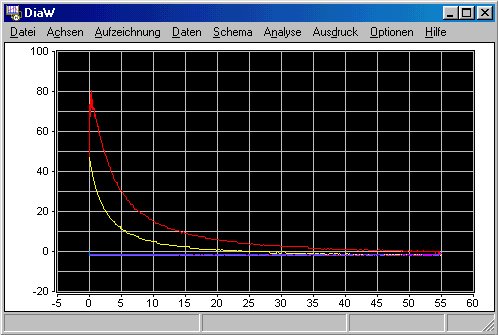 Screenshot: p-V-diagram, displayed by DiaW - Diagram for Windows