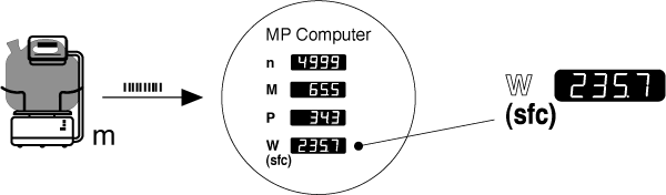 Precision balance with data connection to the MP Computer for automatic gravimetric determination of the specific fuel consumption